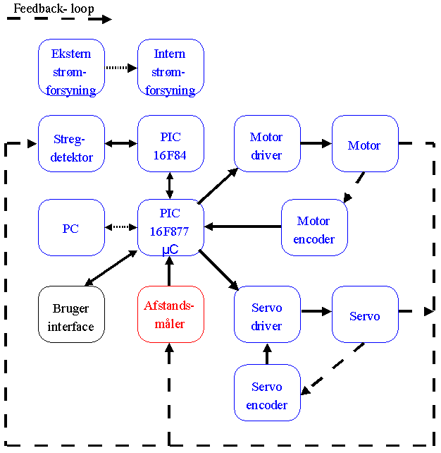 blok diagram
